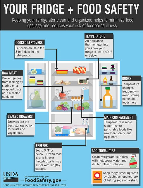 Your Fridge and Food Safety infographic produced by the U.S. Department of Agriculture's (USDA) Food Safety and Inspection Service (FSIS).