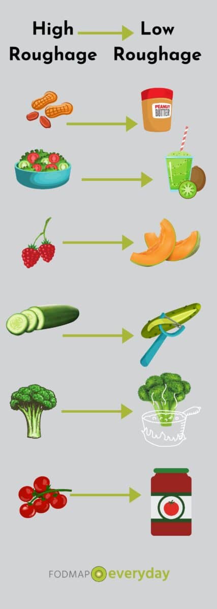 High vs Low Roughage Foods Graphic