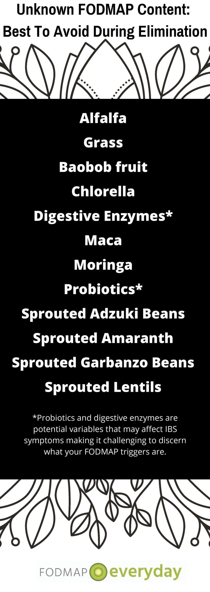 Unknown FODMAP content of meal replacement ingredients 