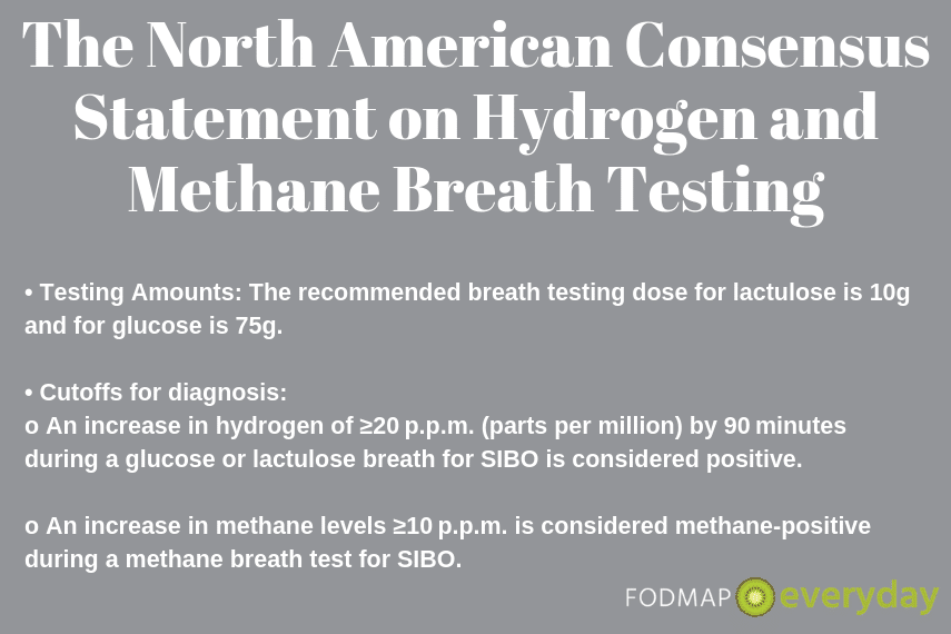 North American Consensus Statement on Hydrogen & Methane Breath Testing- www.fodmapeveryday.com